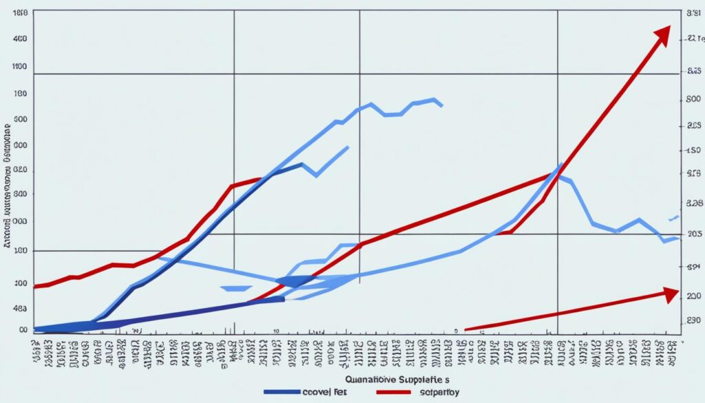 Quantitative Easing Chart