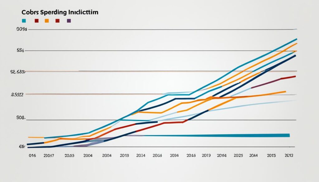 consumer spending forecast