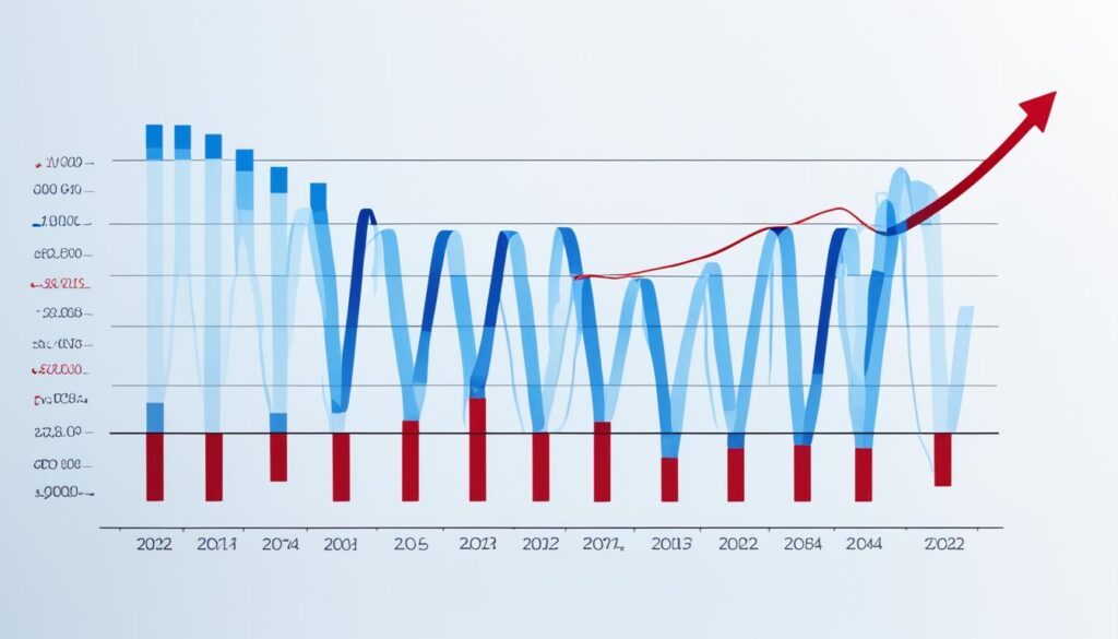 inflation trends