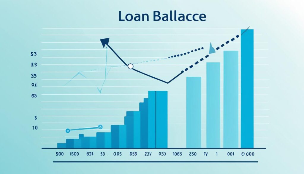 loan balance reduction strategies